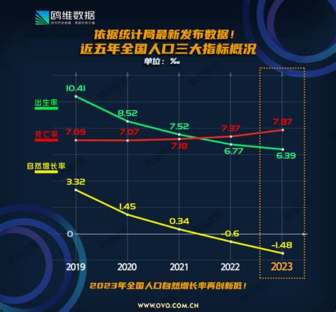 將軍澳人口2023|2023年全年及第4季人口统计